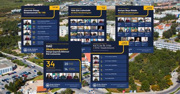 Dünyanın En Etkili Bilim İnsanları Listesinde KKTC’den DAÜ Rüzgarı