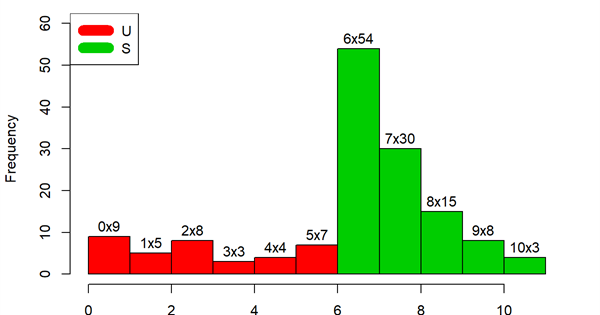 histogram