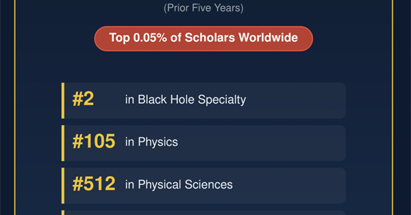 Ali Övgün Ranks in the Top 0.05% Worldwide in ScholarGPS 2025: Ranked #2 in Black Hole Research!